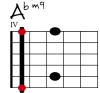 Abm9 Git-Diagramm