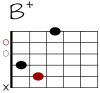 B+ Git-Diagramm