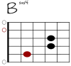 Bsus4 Git-Diagramm