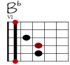 Bb Dur Git-Diagramm