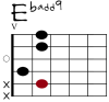 Ebadd9 Git-Diagramm