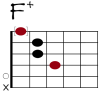 F+(aug) Git-Diagramm