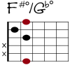 F#dim/Gbdim Git-Diagramm