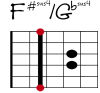 F#sus4/Gbsus4 Git-Diagramm